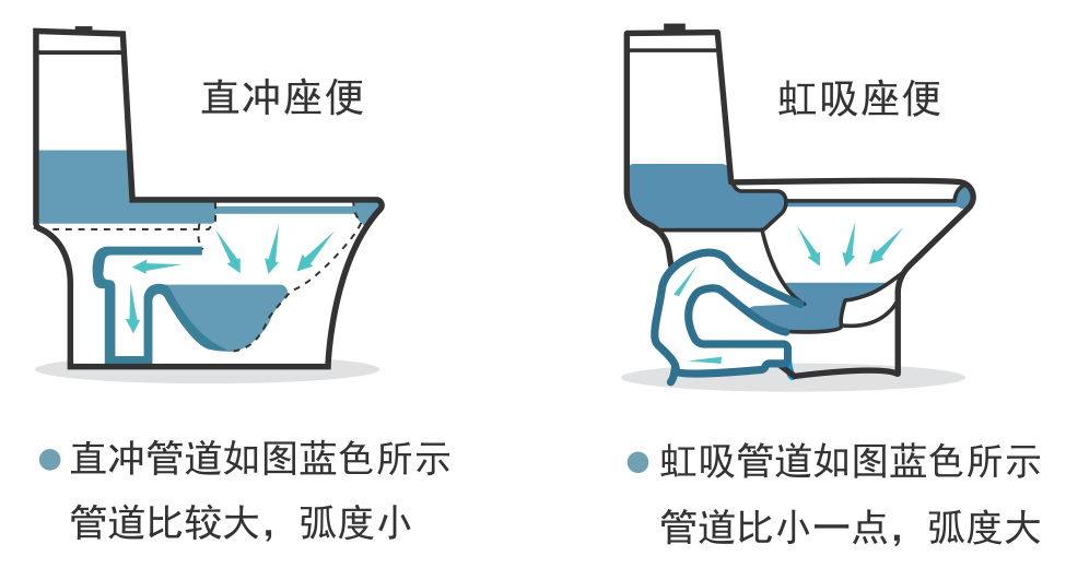 卫生间装修，，虹吸式马桶