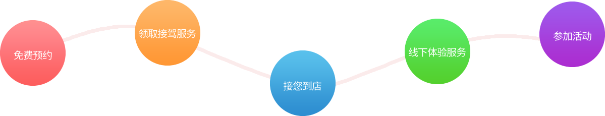 装修全包效劳,家装一站式效劳,装修效劳公司,装修设计效劳-k1体育装饰官网